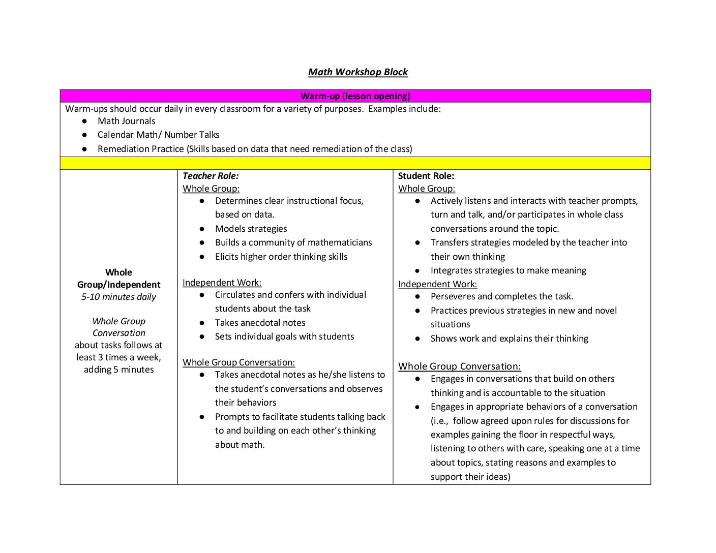 ELA Reading Comprehension Pack